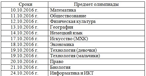 Сроки  проведения  школьного этапа всероссийской олимпиады школьников  в 2016 - 2017 учебном году